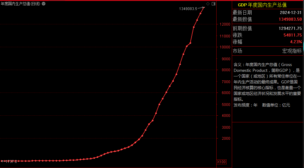 1752550657161397.png GDP1.png