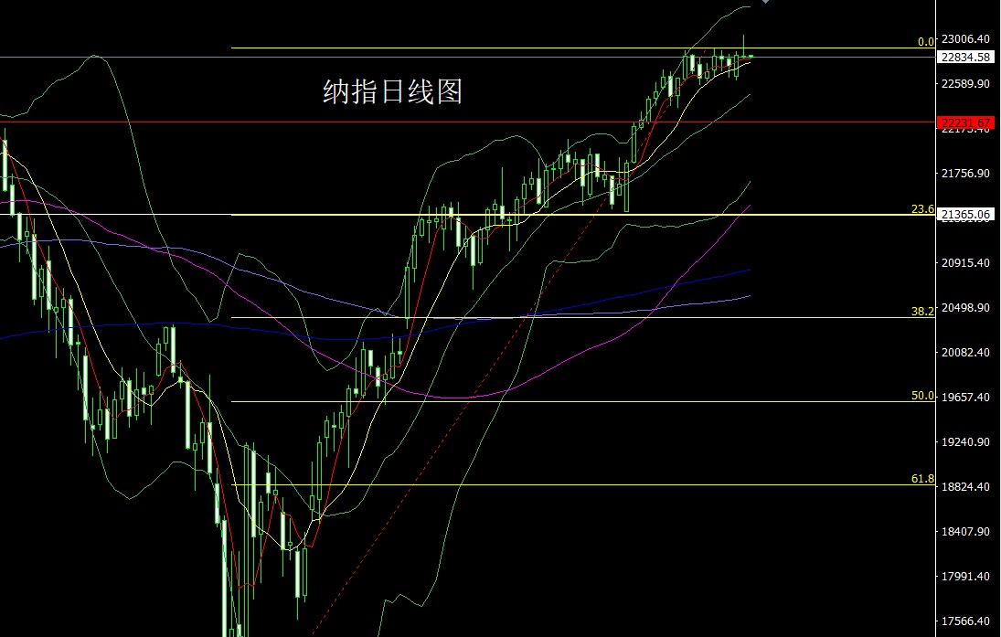 1752619488600387.jpg 纳指.jpg