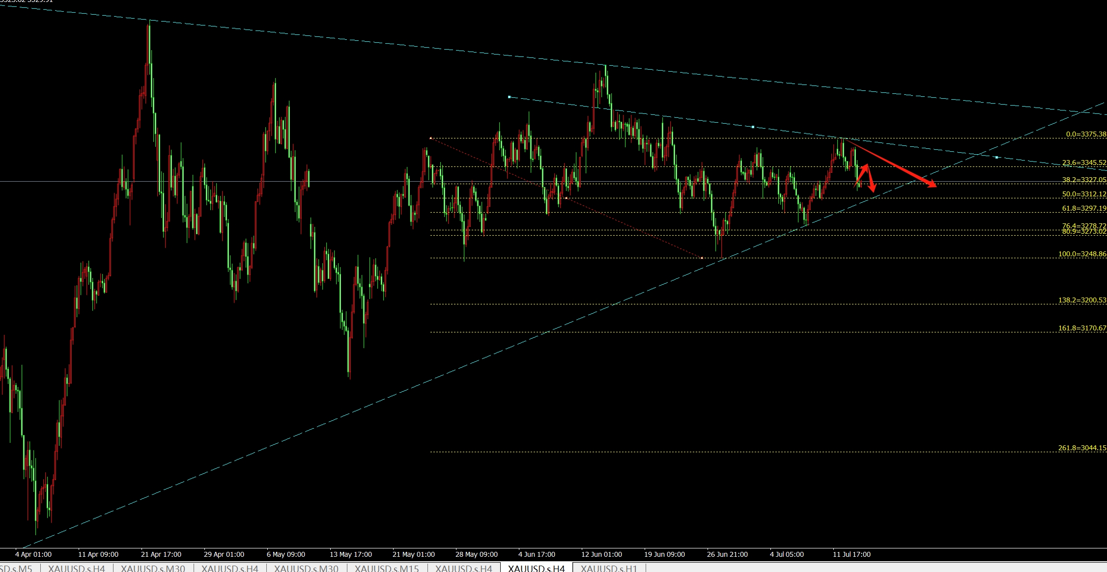 http://forex.cnfol.com/zhuanjiajianyi/20250716/31469978.shtml