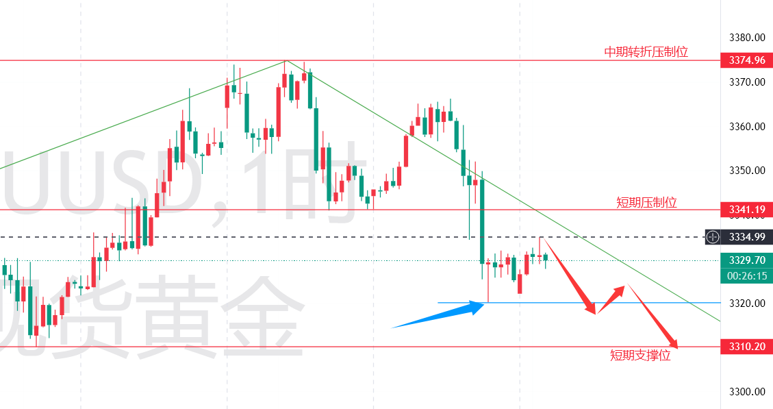 1752634932896894.png 黄金.png