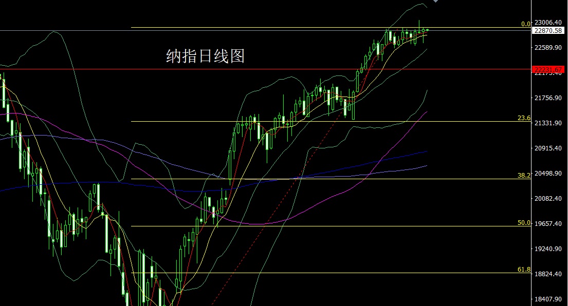 1752709401589116.jpg 纳指.jpg