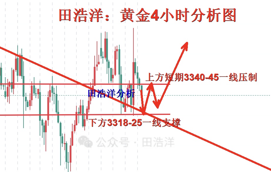 黄金4小时分析号.jpg