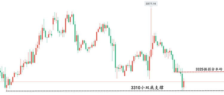 黄金走势图.png