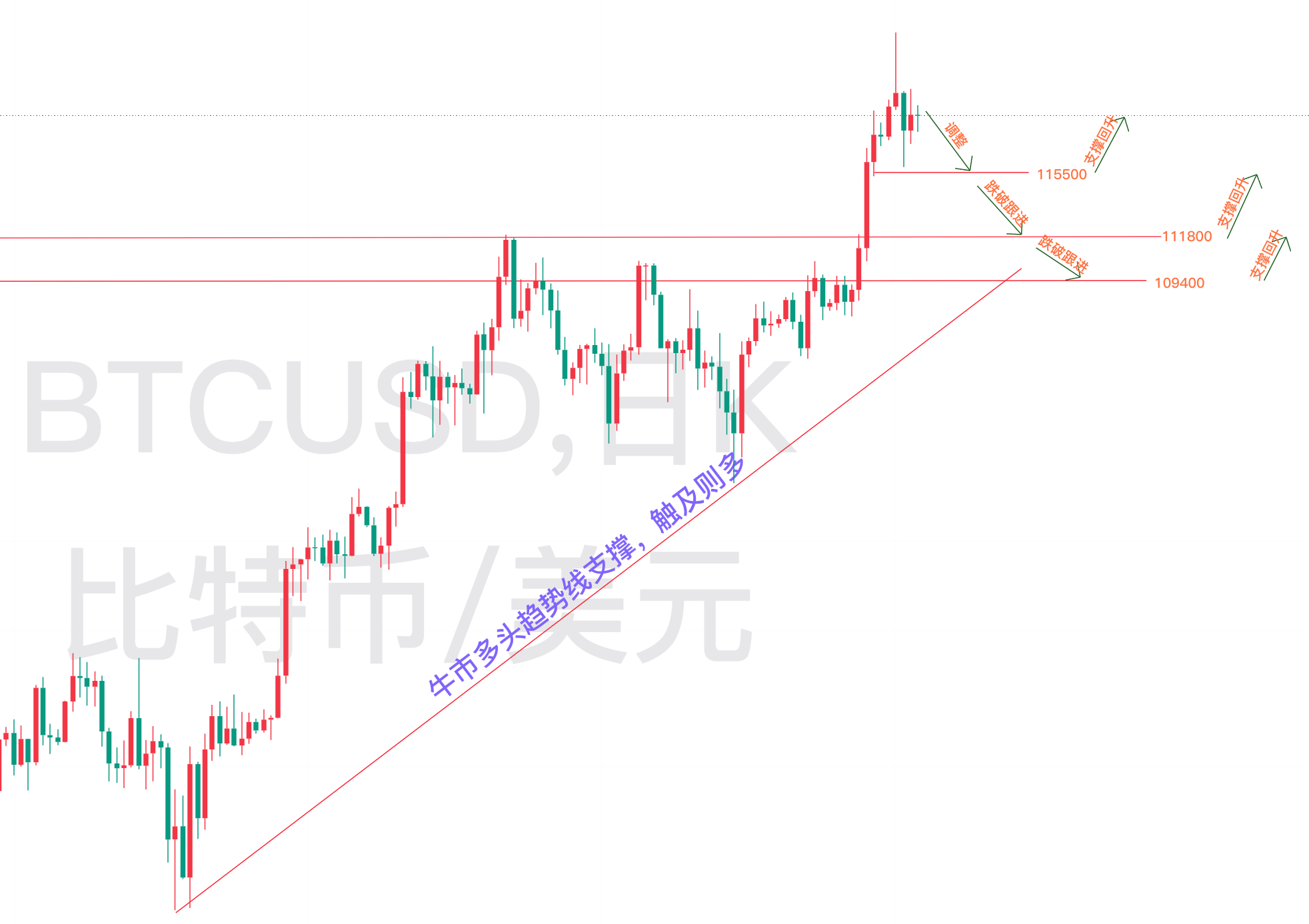 1752803259554832.png 7.18 比特币.png