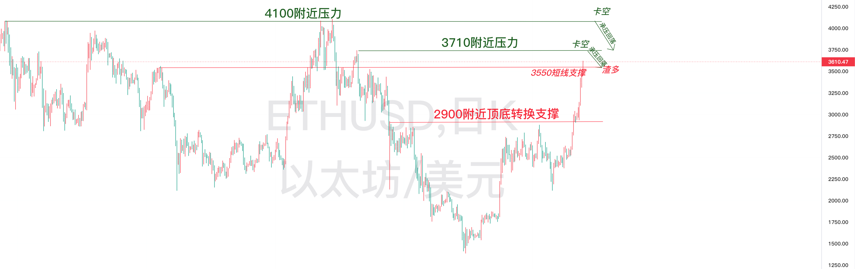 1752803872599340.png 7.18 以太坊.png