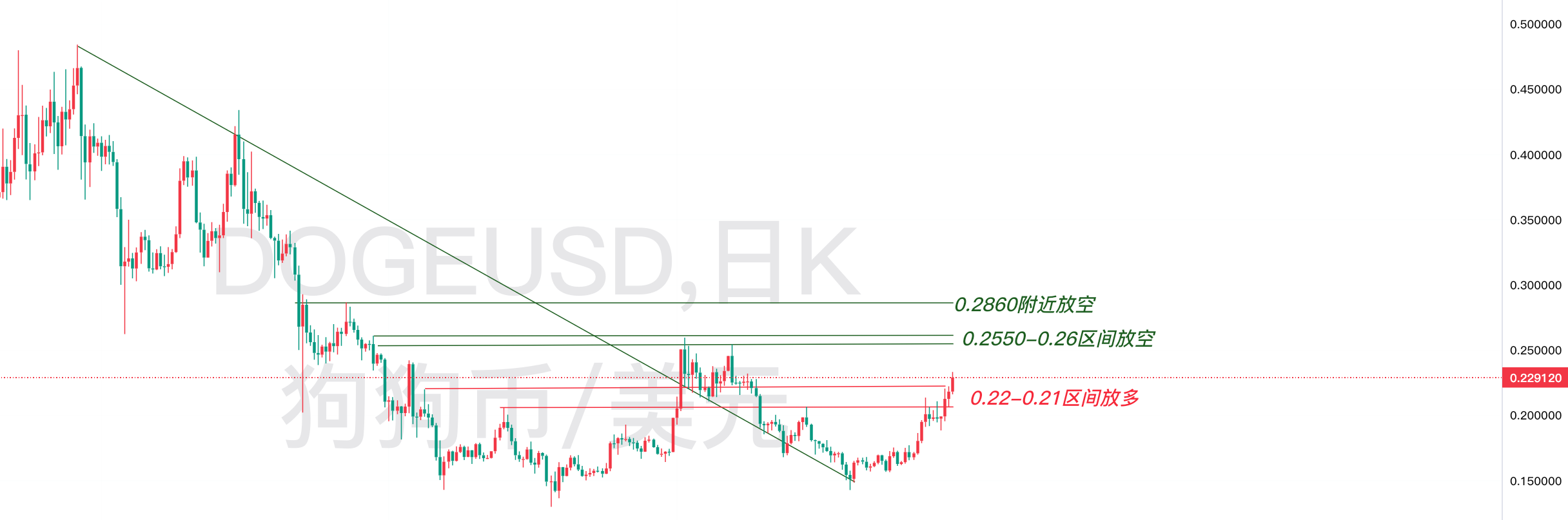 1752804425419629.png 7.18 狗狗币.png