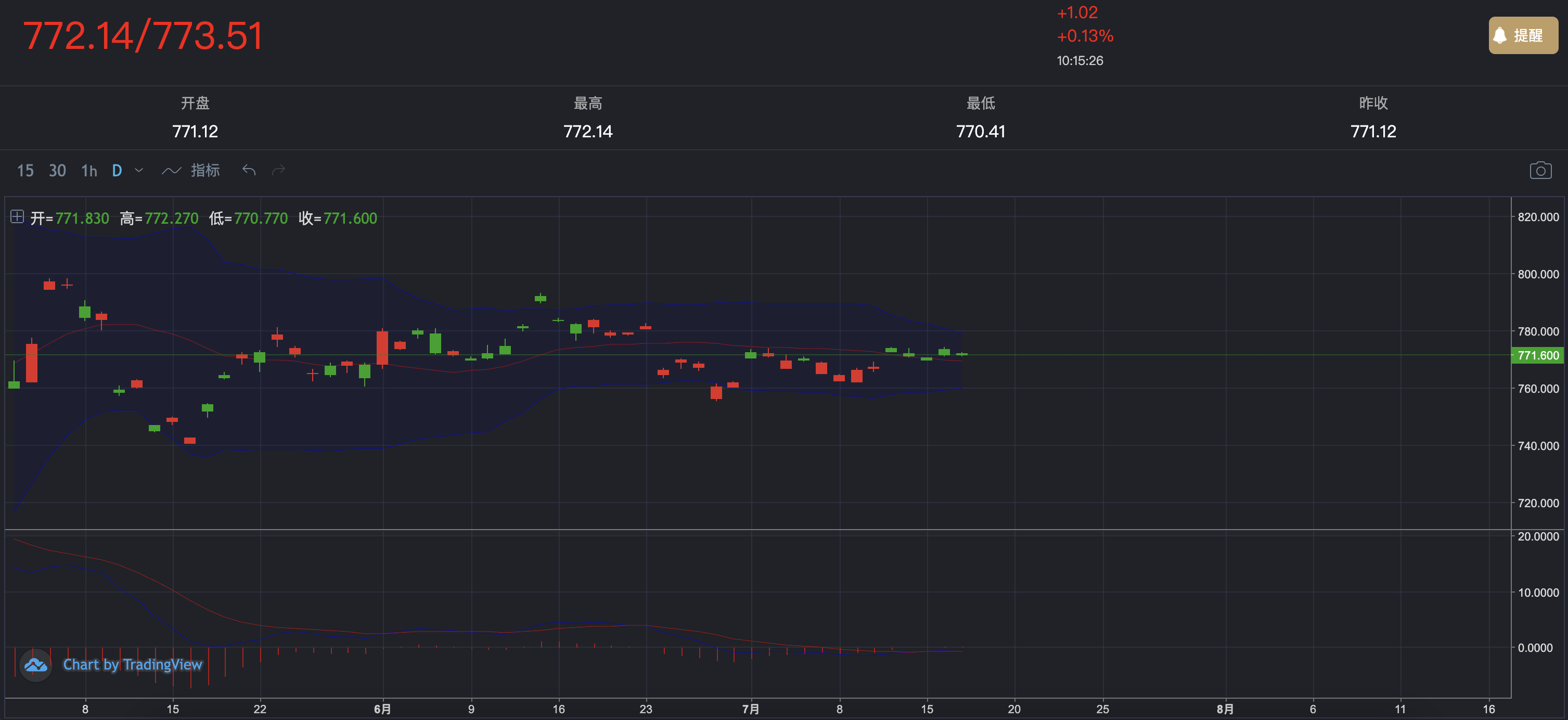 1752805401662953.png WX20250718-101536@2x.png