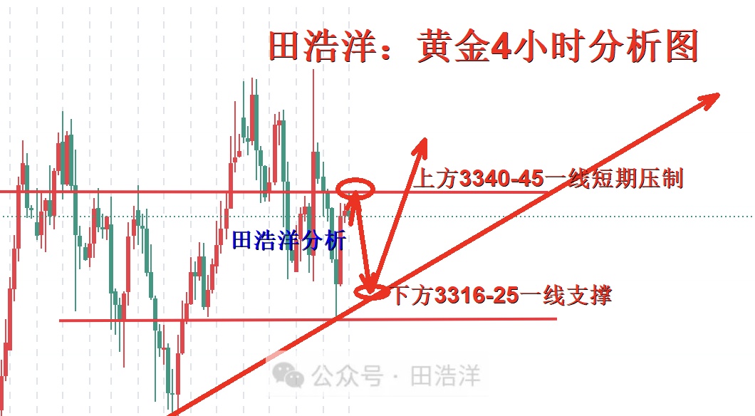 1752827397879549.jpg 黄金4小时分析号.jpg