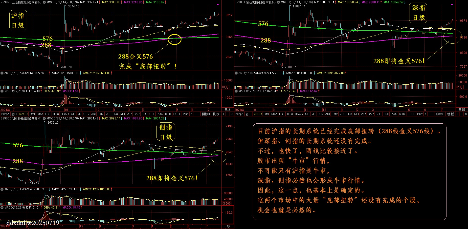 1752929749715181.jpg 三市场日级20250719.jpg
