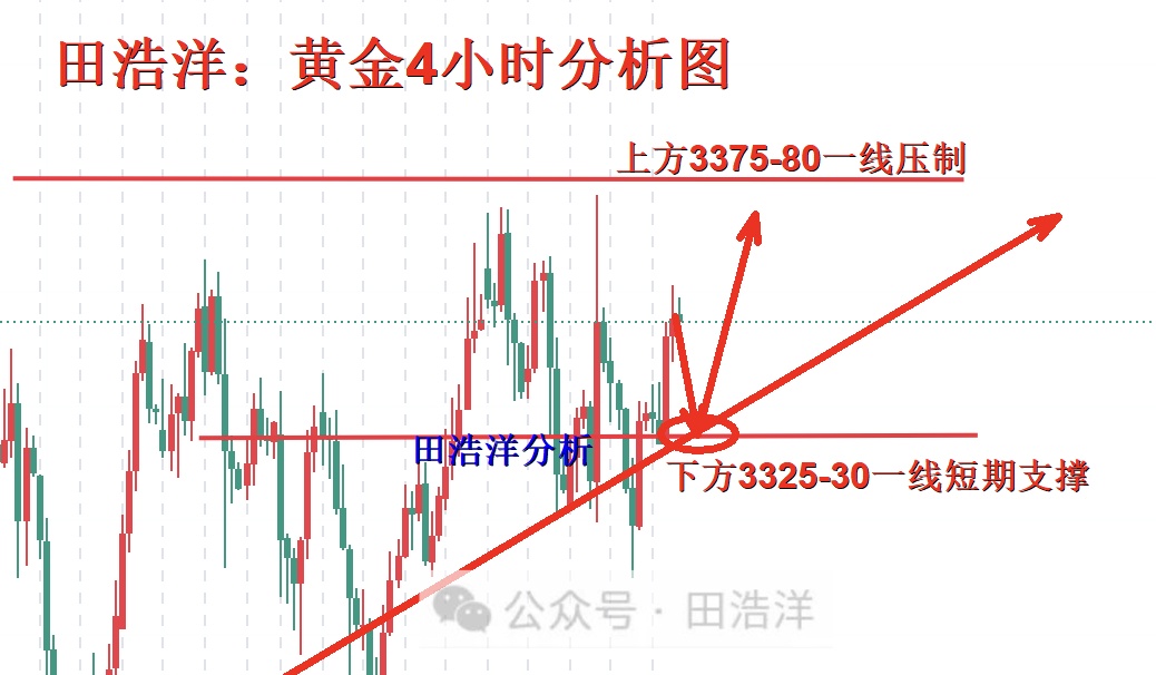 黄金4小时分析号.jpg