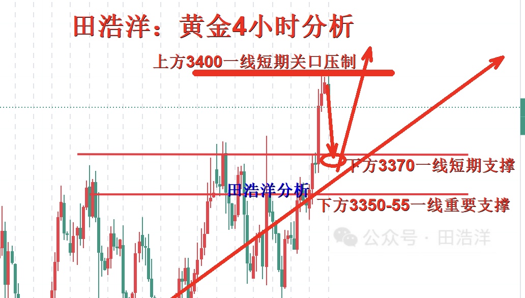 黄金4小时分析号.jpg
