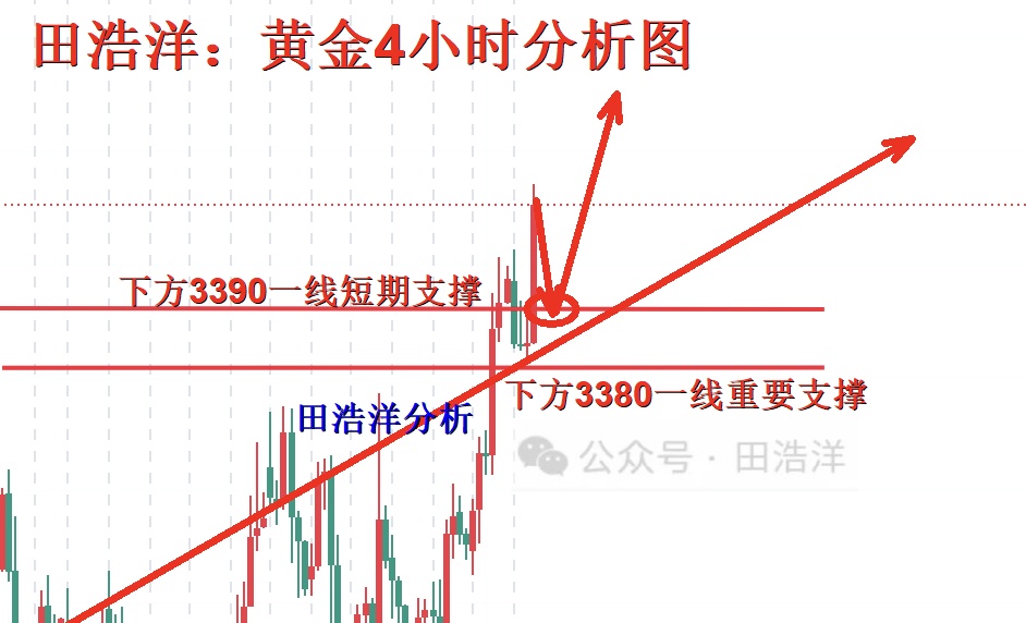 黄金4小时分析号.jpg