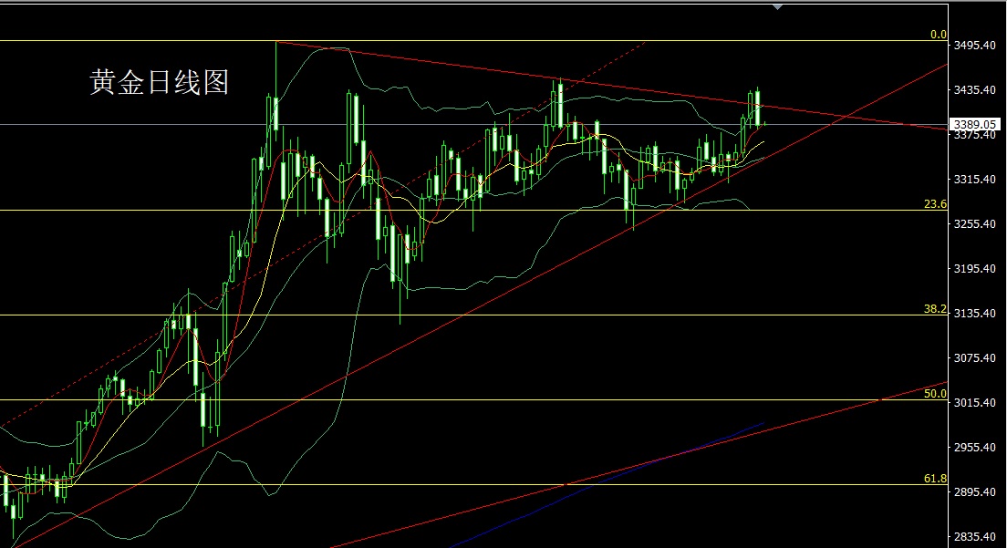 1753309733351078.jpg 黄金.jpg