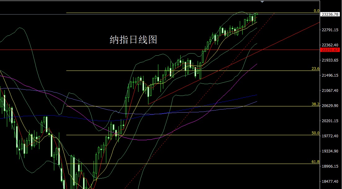 1753311859518210.jpg 纳指.jpg