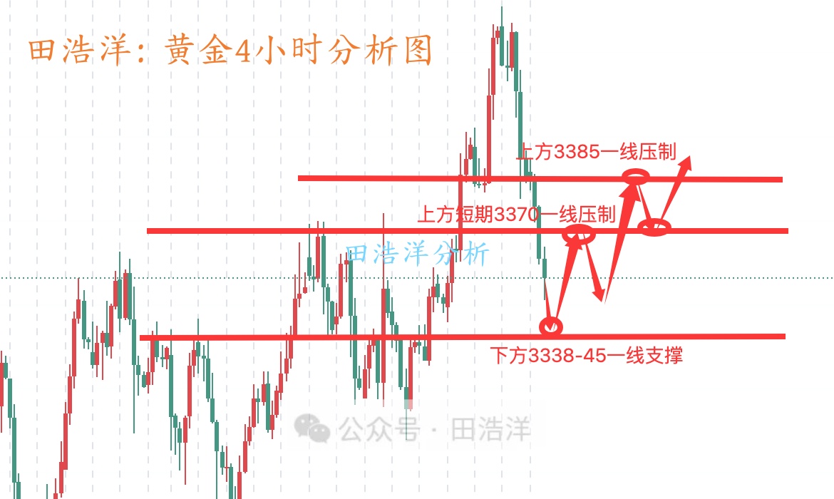黄金4小时分析号.jpg