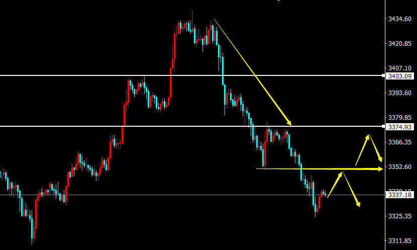 1753511146825837.png 黄金K线.png