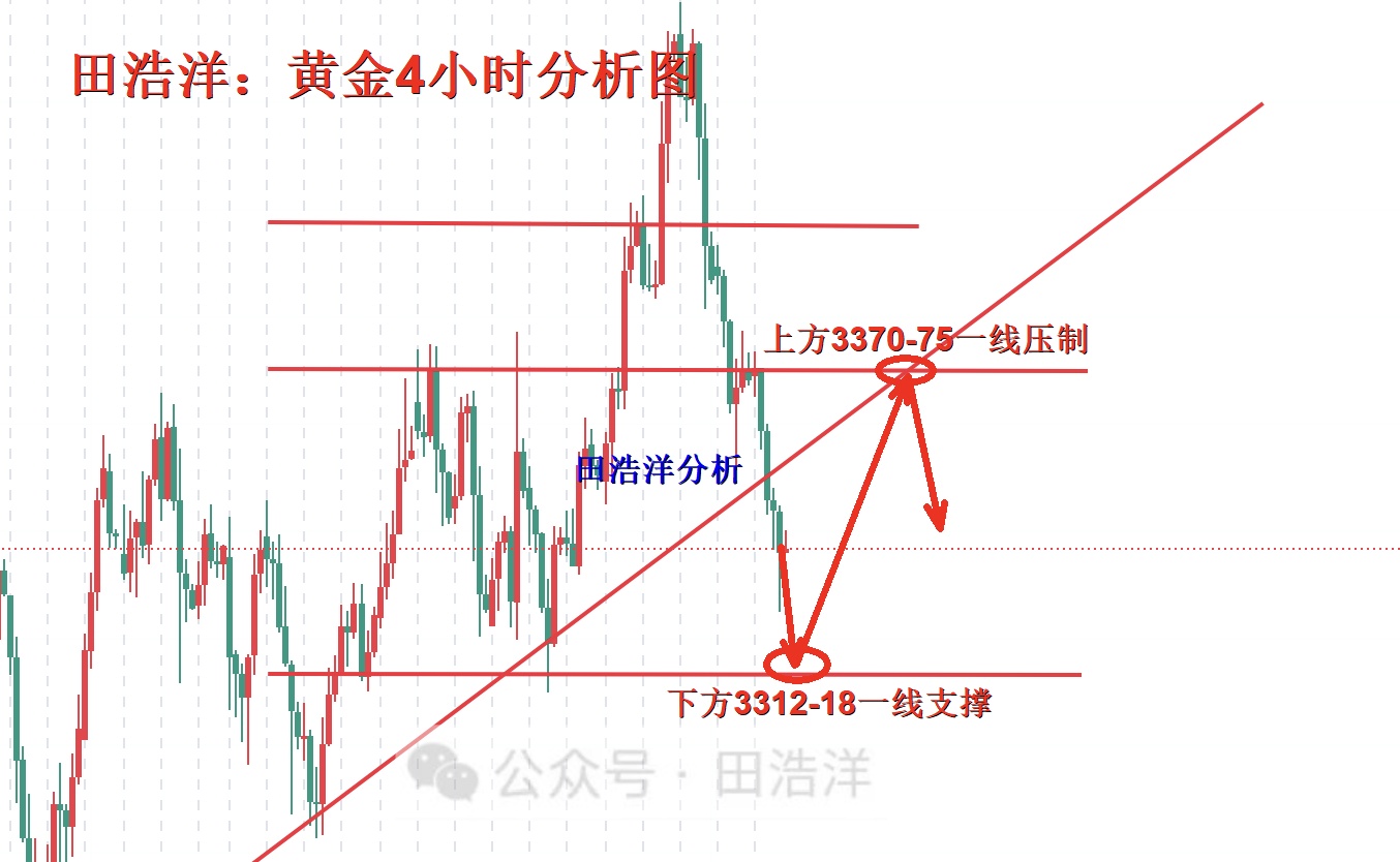 黄金4小时分析号.jpg