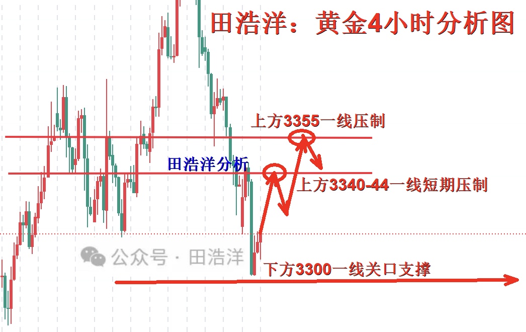 黄金4小时分析号.jpg