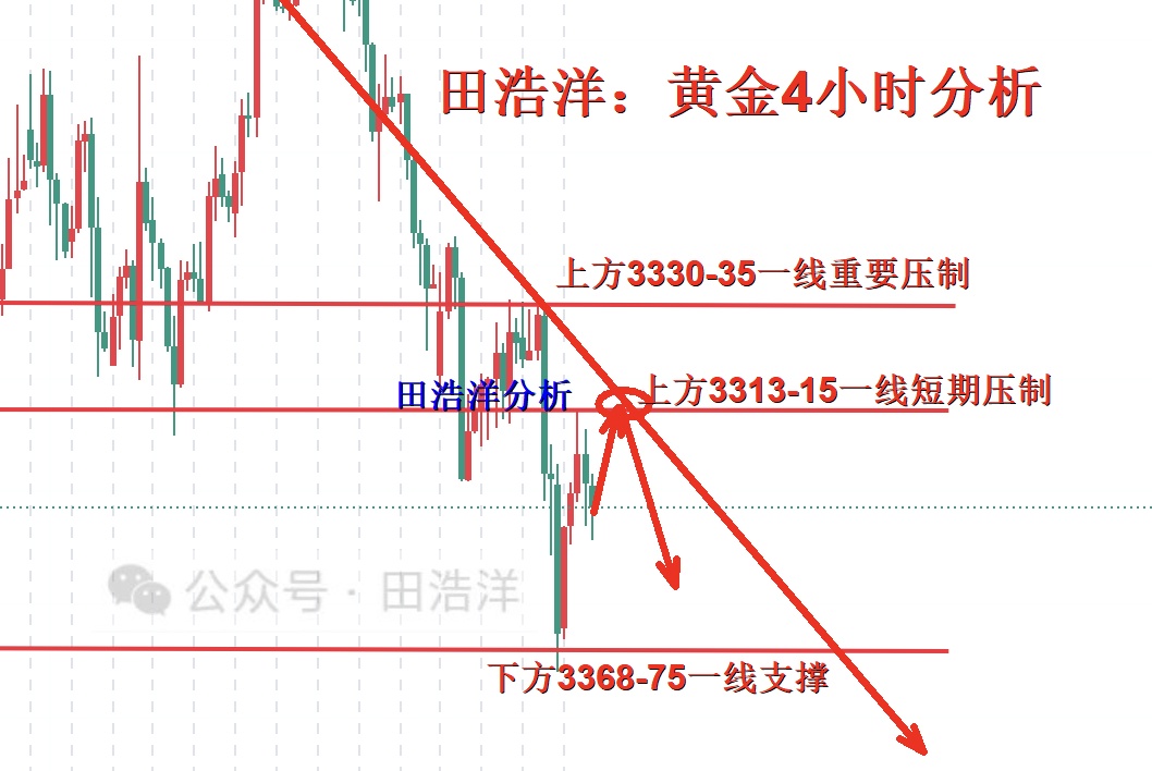 1754038614216541.jpg 黄金4小时分析号.jpg