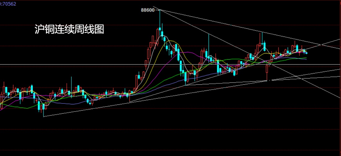 1754108018868844.jpg 沪铜.jpg