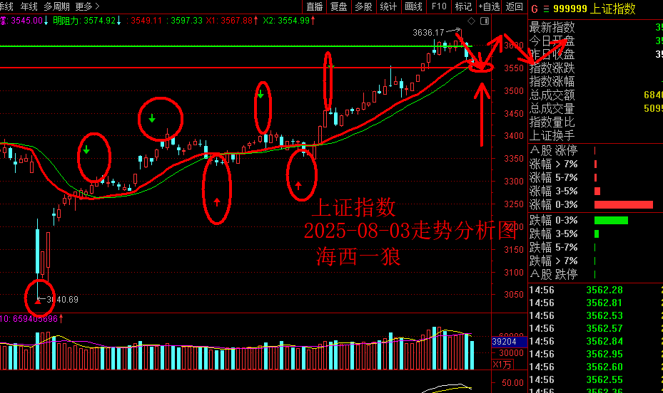 1754260160397493.png 0803上证指数.png