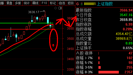 1754288457312604.png 0804上证指数.png