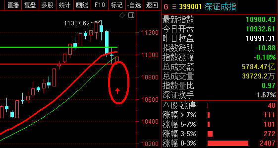 1754288459219857.png 0804深成指.png