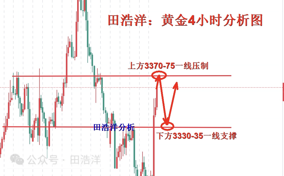 黄金4小时分析号.jpg