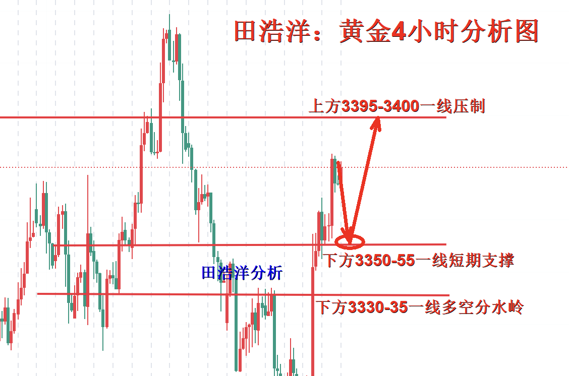 1754369248944698.jpg 黄金4小时分析图.jpg