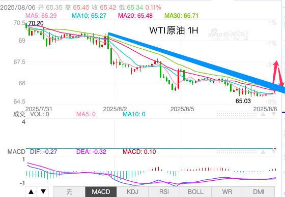 1754443778500130.png oil.png