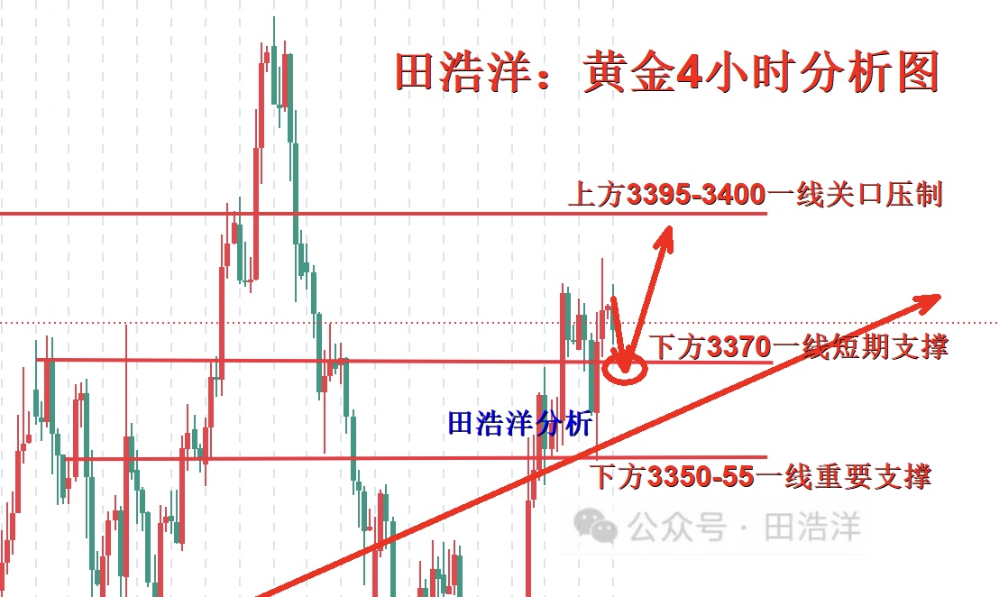 黄金4小时分析号.jpg
