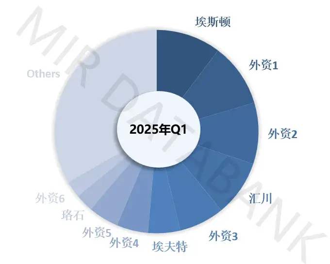 1754479737451976.png 埃斯顿份额.png