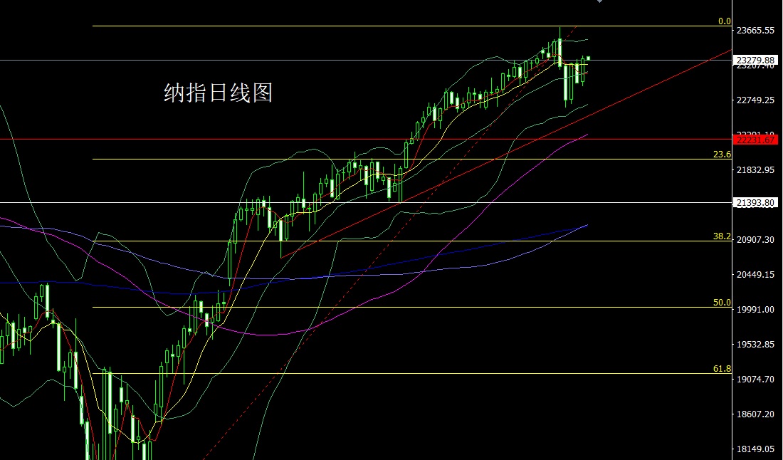 纳指.jpg