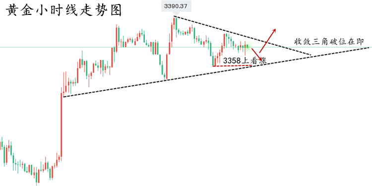 黄金走势图..png