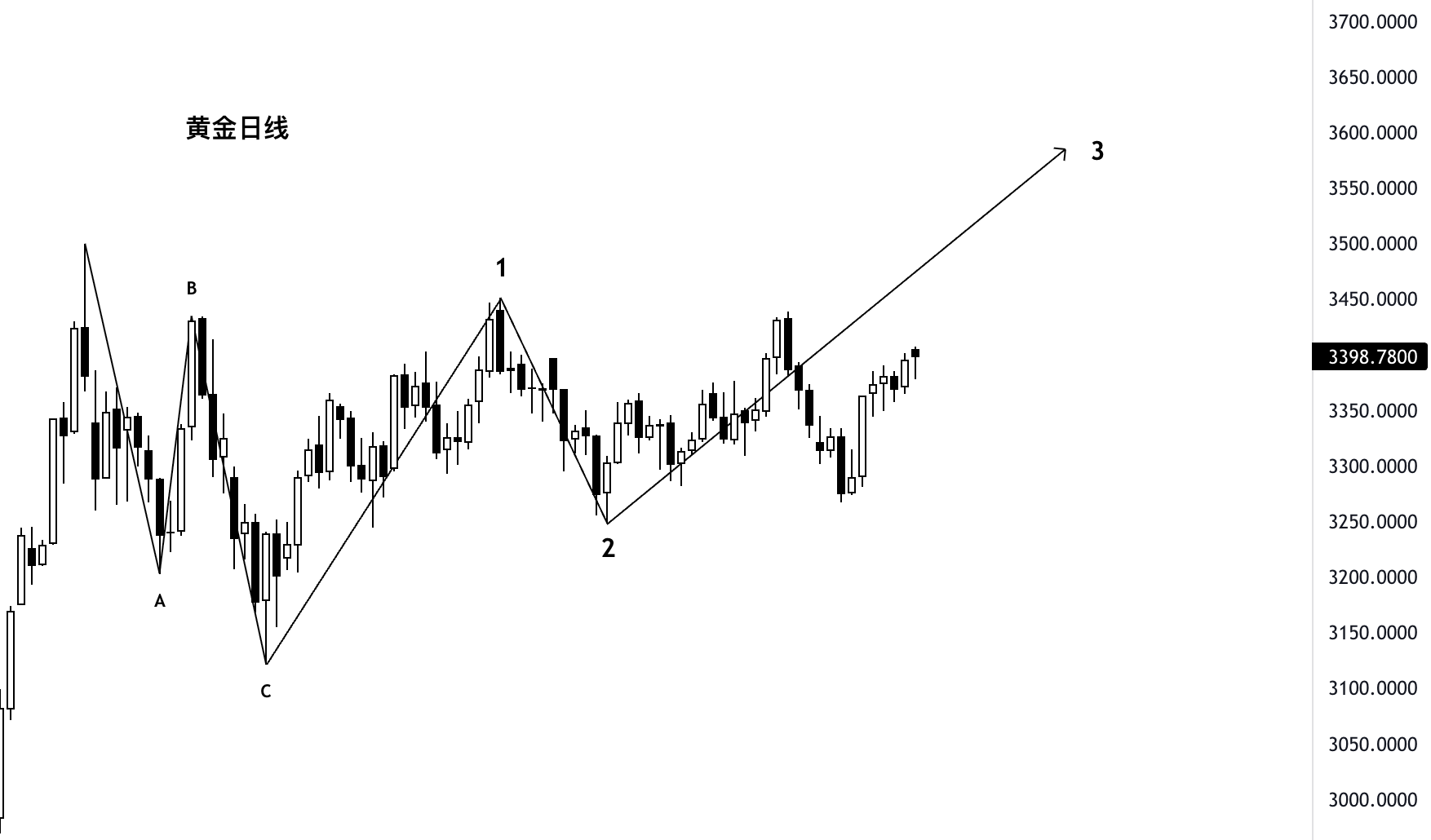 黄金日线2.png