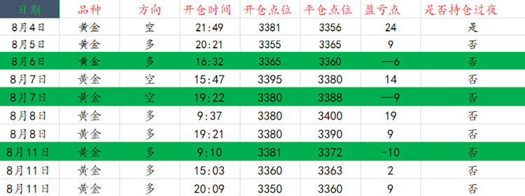 黄金操作图1.png