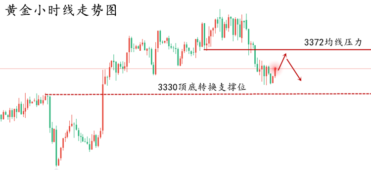黄金走势图1.png