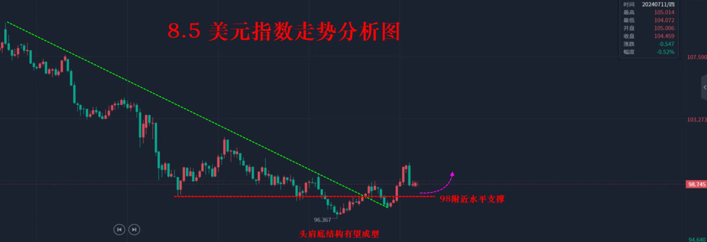 汇海点市（8.14）—美指弱势再下行！非美货币回升承压！