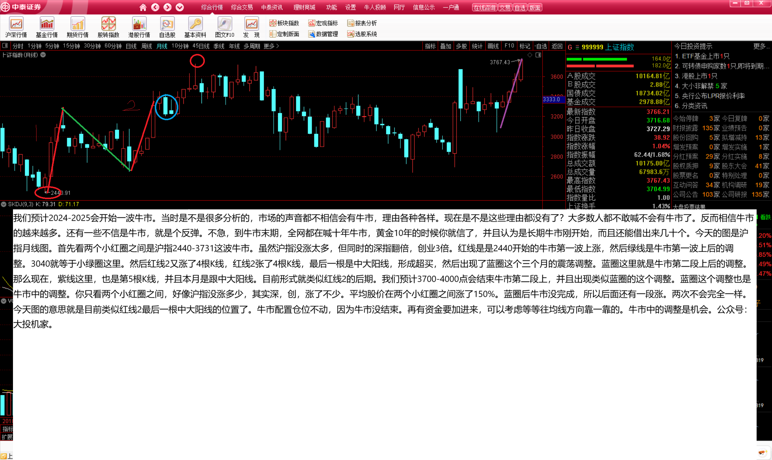 牛市第二波调整的预期_中金在线财经号