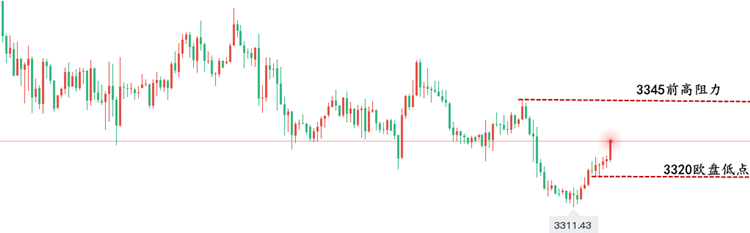 1755691248383877.png 黄金走势分析..png