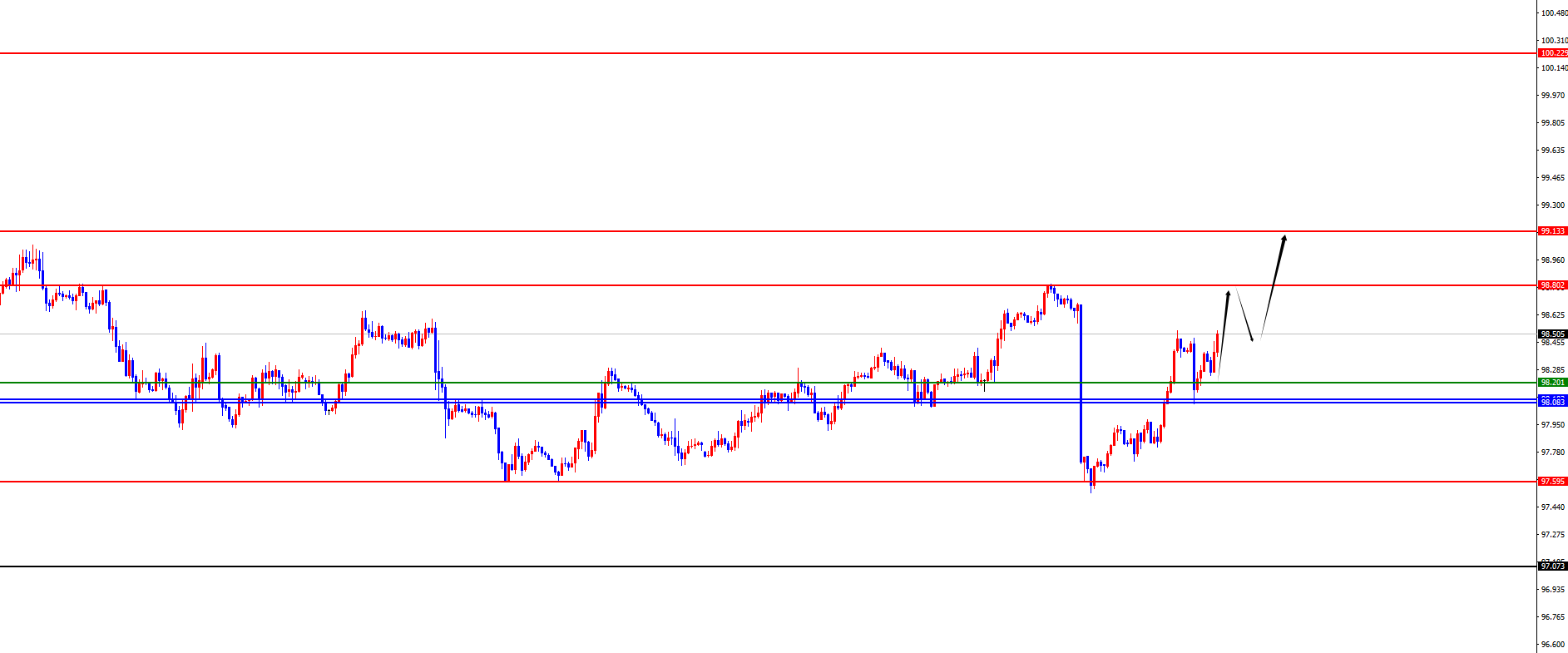 http://forex.cnfol.com/zhuanjiajianyi/20250826/31580190.shtml