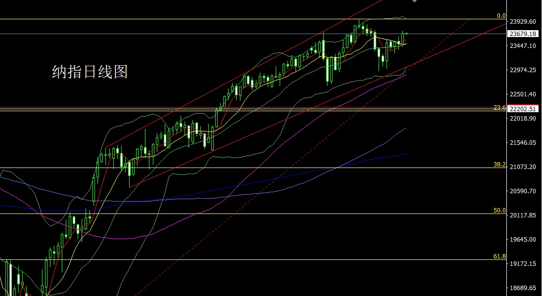 1756422952991160.jpg 纳指.jpg