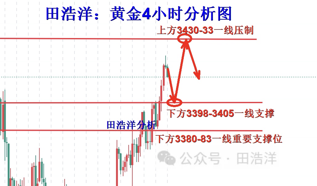 黄金4小时分析号.jpg