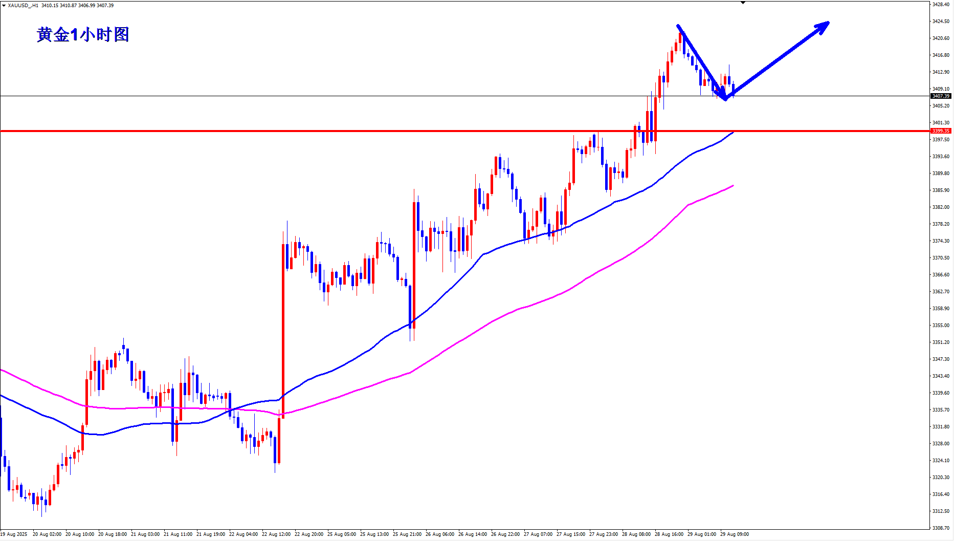 http://gold.cnfol.com/mingjiadianjin/20250829/31596121.shtml