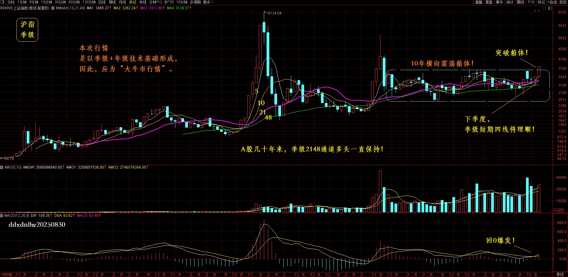 1756558299543322.jpg 沪指季级20250830.jpg