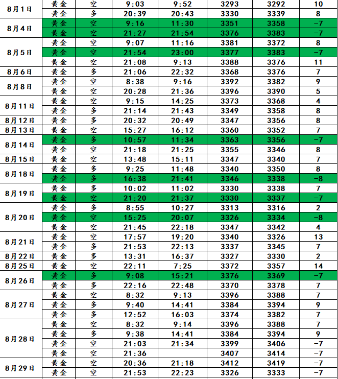 外汇百晓生：黄金强势格局不变，晚间回踩3471短多