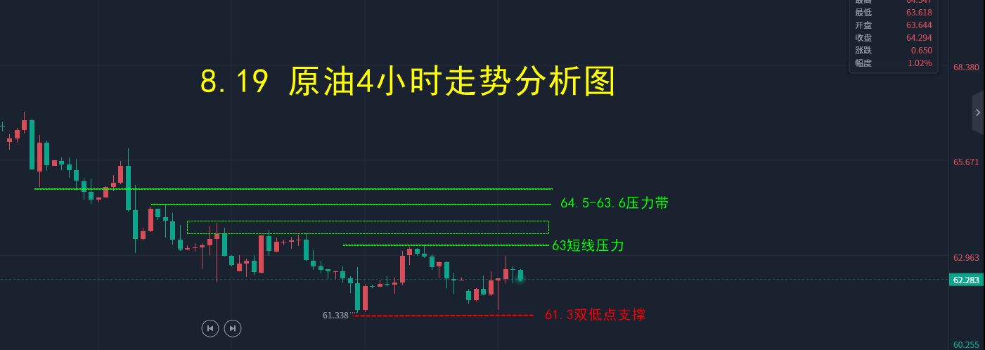 8.19 原油走势分析图.png