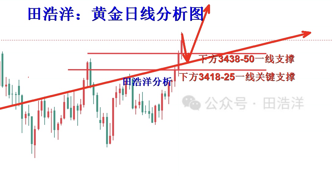 黄金4小时分析号.jpg