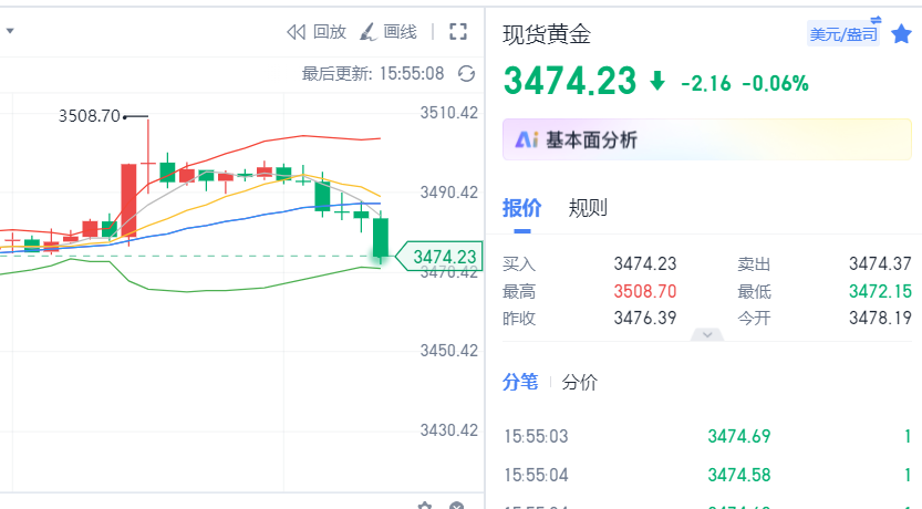 【现价单】周二黄金3490空单止盈160点利润
