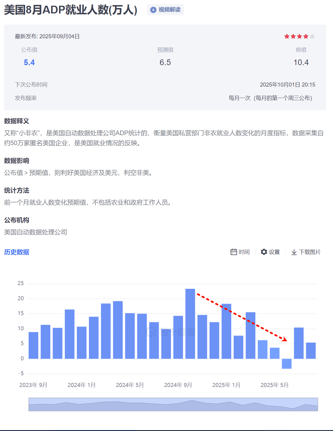 美国8月小非农数据暗示，金价防范出现“买预期，卖事实”_中金在线财经号